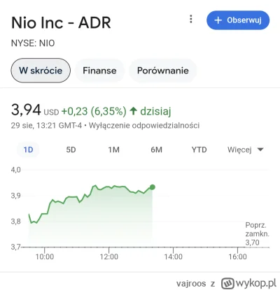 vajroos - A temu co się stało 

#nio #gielda