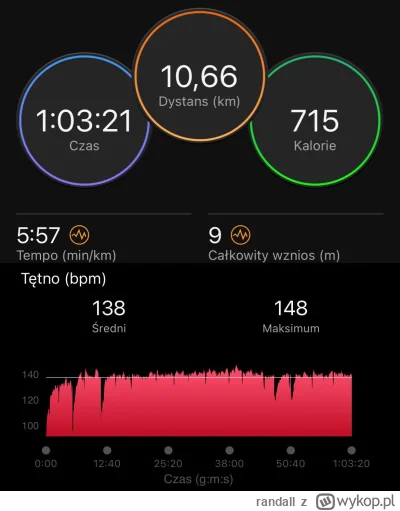 randall - 160 864,76 - 10,66 = 160 854,10

Dzisiaj easy 10km w pierwszej strefie. Pla...