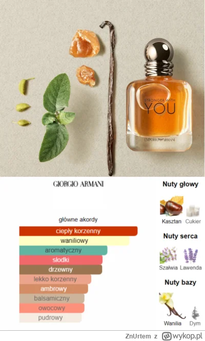 ZnUrtem - #perfumy #mililitry

1. EMPORIO ARMANI STRONGER WITH YOU - 2,0 PLN/ml (do o...