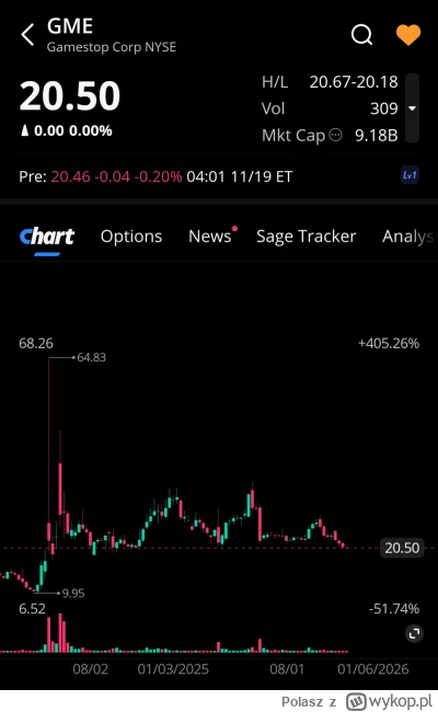 Polasz - Lista obecności premarket 
#gme