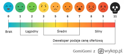 GomiGomi - Mam kuzyna na #medycyna i ten przyszły #lekarz, co roku nową wersję Intern...