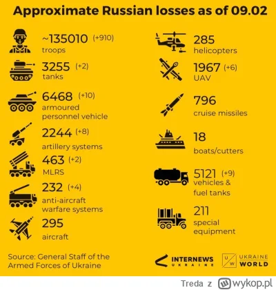 Treda - #ukraina #rosja #wojna #ruskiestraty
