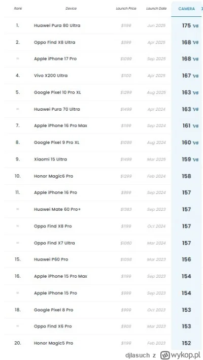 djlasuch - Majstry! Sprawa jest następująca, chciałbym zmienić telefon, aktualnie od ...