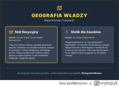 BlackpillMonster - #programista15k #programowanie #pracait #korposwiat #strajkprogram...