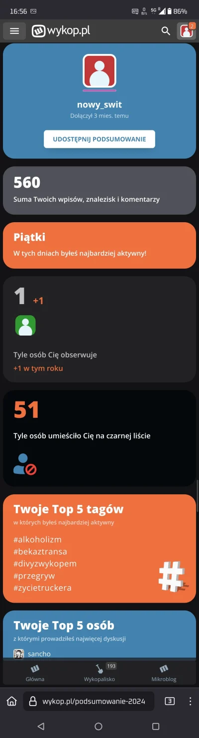 nowy_swit - #podsumowanieroku2024
Moje podsumowanie