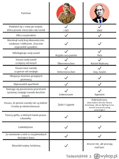 Tadashi2048 - Macie Mirki. Tak na pomyślenie.