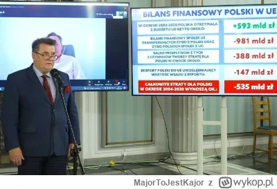 MajorToJestKajor - To jest ten sam profesor, który wyliczył że Polska straciła 500 ml...