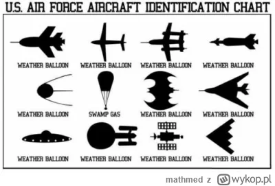 mathmed - Wszystko jasne. Balon meteorologiczny.