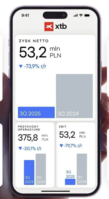 cojaturobiedokunedzy - Widzimy sie poniżej 50

#gielda