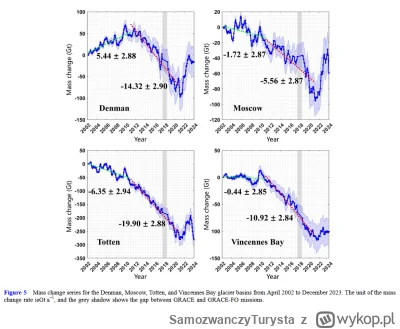 SamozwanczyTurysta - Z tym "rekordowym przyrostem" to autor nieco popłynął
Praca bada...