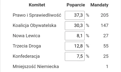 kochamcovid - Takie coś jeszcze jest realne, PiS postara się o to, byle koalicja nie ...