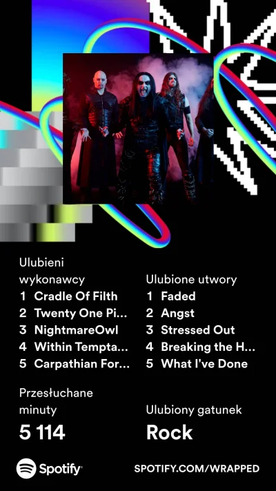 Sandrinia - Ale Kredek to się nie spodziewałam na 1 miejscu xd
#muzyka #spotify