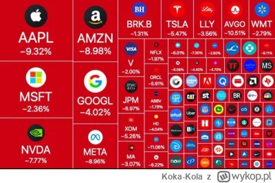 Koka-Kola - To byli czasy 
#gielda
