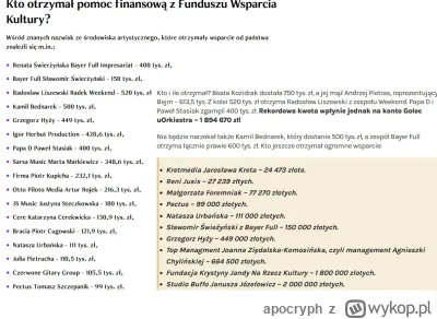 apocryph - @Yakotak: @grafzero @SpecialONE Pełna lista pod linkiem w sumie 400 mln