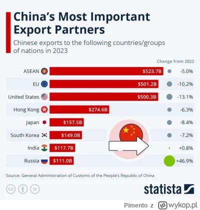 Pimento - @zmarnowany_czas otóż samo USA to około 25%. Następne cła szykuje EU, szcze...