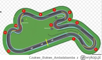 CzukweBukweAmbalabamba - #gokarty #wyscigi #wroclaw #motorsport
Znacie jakies zewnetr...