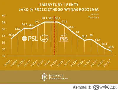 Kempes - #bekazpisu #bekazlewactwa #patologiazewsi #polska #finanse #polityka