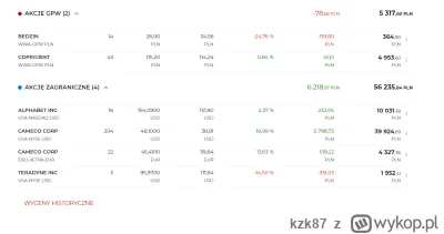 kzk87 - W końcu zrobiło się zielono. W między czasie sprzedałem wszystkie akcje KGHM ...