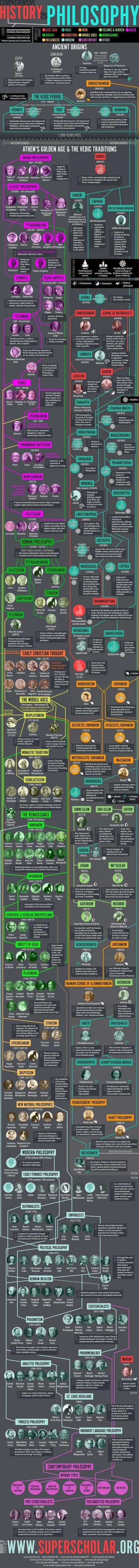 Badmadafakaa - #filozofia  #infografika #historia