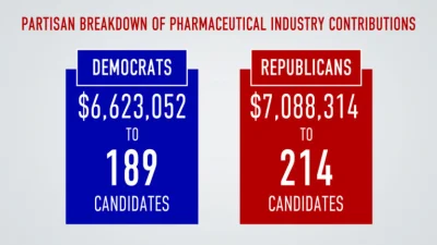 WaveCreator - A tutaj rozkład dotacji Big Pharmy dla partii w USA w 2020 ( ͡°( ͡° ͜ʖ(...
