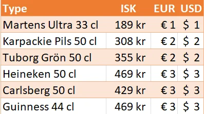 siepan - @usunelisciemikonto: drogo, ale chyba jednak taniej niż w Norwegii. Nasze Ka...