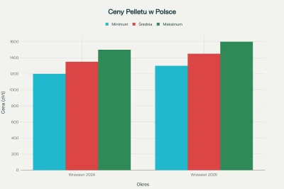 DziadLab - >tak się składa że kupowałem dwa tygodnie temu i nie podrożał nic od począ...