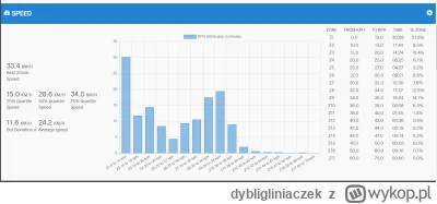 dybligliniaczek - @macjan_666: Zainstaluj dodatek Elevate for Strava i tam można sobi...