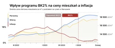 mickpl - "Ceny mieszkań urosły przez inflację" - XD

Łoczywiście. Widać jak na dłoni,...