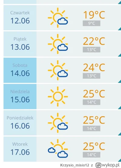 Krzysio_misio12 - Lato po chuju się zapowiada, prawdziwie ciepło od połowy czerwca, m...
