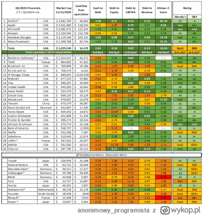 anonimowy_programista - Ludzie nie zdają sobie sprawę, jak Tesla jest dyskryminowana ...