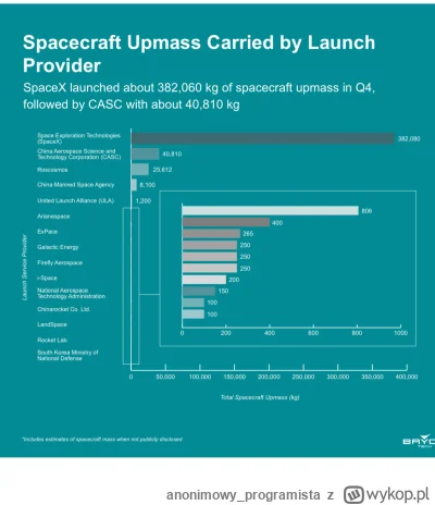 anonimowy_programista - @0caffe: SpaceX ma kontrakt z NASA jako Fixed Price. Oznacza ...