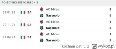 kocham-pati-3 - Milan tak jak się ogarnął po latach słabizny ligowej,tak jednego rywa...