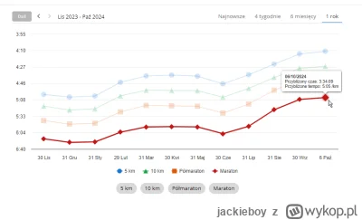 jackieboy - #maraton Silesia Maraton 3:43 PB #chwalesie

Przy okazji pytanie do wszys...