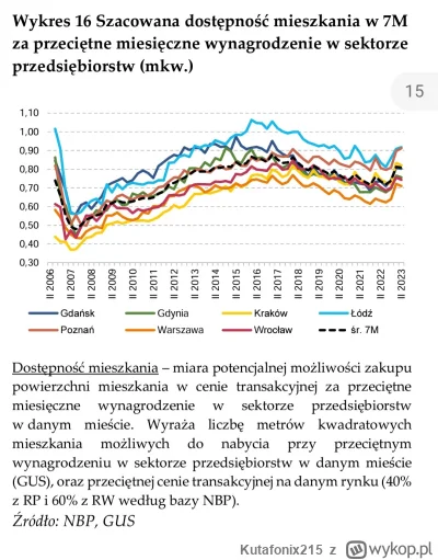Kutafonix215 - Ciekawe jak bedzie wygladal ten wykres po q3 i q4 2023
#nieruchomosci