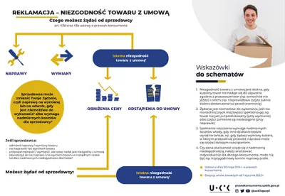 ZygmnuntIgthorn - >Uznanie rękojmi za zasadną 5 kwietnia i zwrot pieniędzy lub wymian...