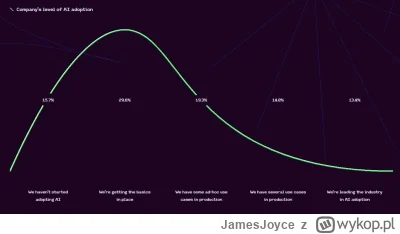JamesJoyce - #programista15k #programowanie #sztucznainteligencja #chatgpt #it

I tak...