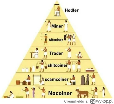 Creamfields - #bitcoin