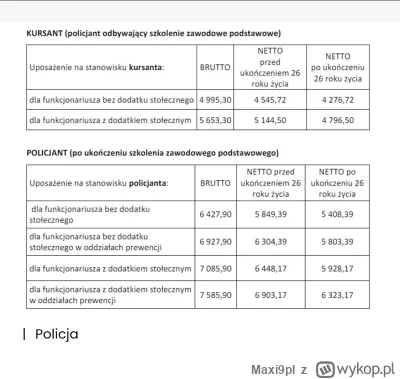 Maxi9pl - @Kotlet_Rybny a na ile wyceniasz pracę do której nie potrzeba wybitnego wyk...