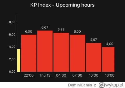 DominiCanes - @jmuhha: niedługo Ci wyślę jakieś foto ( ͡º ͜ʖ͡º)