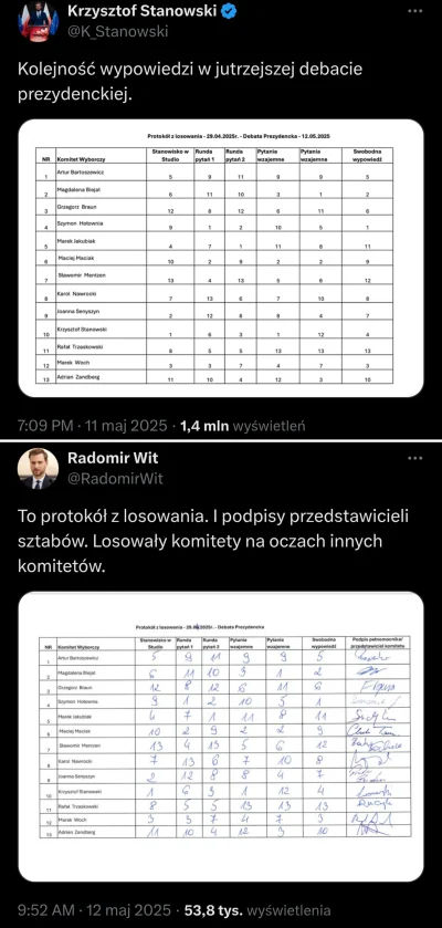 Davvs - Jeden wpis Stanowskiego z zasięgami blisko 1.5 MLN kontra to samo z podpisami...
