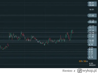 Renioo - @pomaranczowa_malpa: ja sobie wyszedłem teraz zero. Strzelam cały czas małe ...