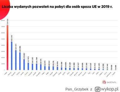 Pan_Grzybek - @ghostik: no tak Hołownia osobiście podbił 700k pozwoleń tylko w 2019( ...