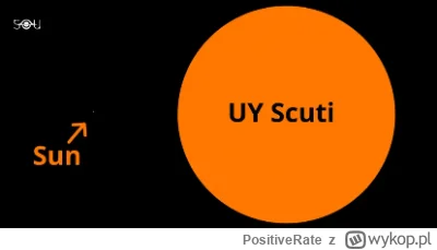 PositiveRate - @PeterFile: mogę bardziej obrazowo.

To jest UY Scuti w porównaniu do ...