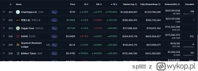 splitt - #kryptowaluty ktokolwiek kontroluje tego shita $coai to czapki z głów, bo ma...