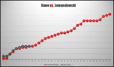 zajsty - W 9 kolejce Harry Kane bez gola.

Tutaj komentarz do wołania, jeśli chcesz/n...