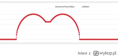 felixd - Morning nerd porn ;)

Takie tam z budowy nowej platformy pomiarowo-kontroluj...