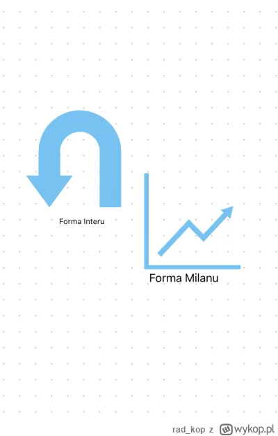 rad_kop - #acmilan nic się nie martwcie przyjaciele. Wykresy nie kłamią 
Cały wieczór...