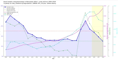 andrzej_sk - #nieruchomosci nawet przy dalszym wzroscie plac (co watpliwe) i spadku s...