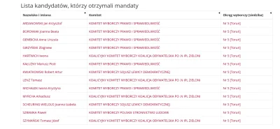 krytyk__wartosciujacy - > utworzenie własnych list do izby wyższej przez ultraprawico...