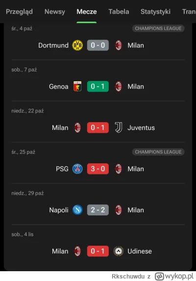 Rkschuwdu - To jest wg pana Hajto "rozpędzony Milan".
#mecz